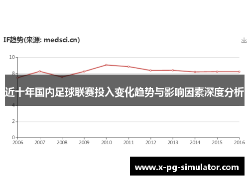 近十年国内足球联赛投入变化趋势与影响因素深度分析