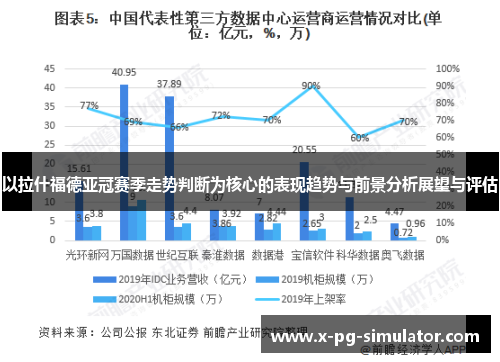 以拉什福德亚冠赛季走势判断为核心的表现趋势与前景分析展望与评估