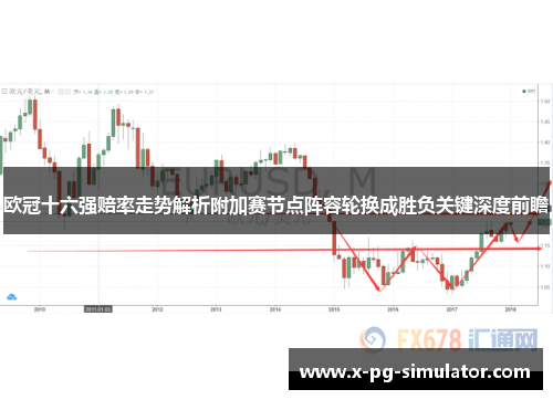 欧冠十六强赔率走势解析附加赛节点阵容轮换成胜负关键深度前瞻