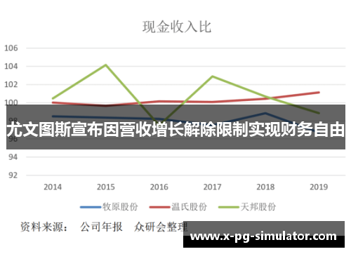 尤文图斯宣布因营收增长解除限制实现财务自由